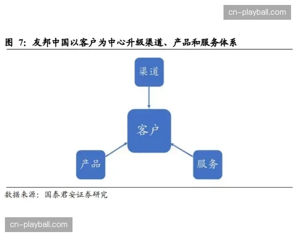 供应链体系于当前阶段完成敏捷转型 成功化解了大规模活动调度瓶颈
